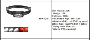 LED Headlight YHX-1270 - Image 2