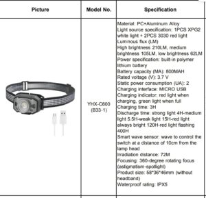 LED Headlight YHX-600 - Image 2