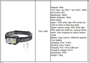 LED Headlight YHX-1400 - Image 2